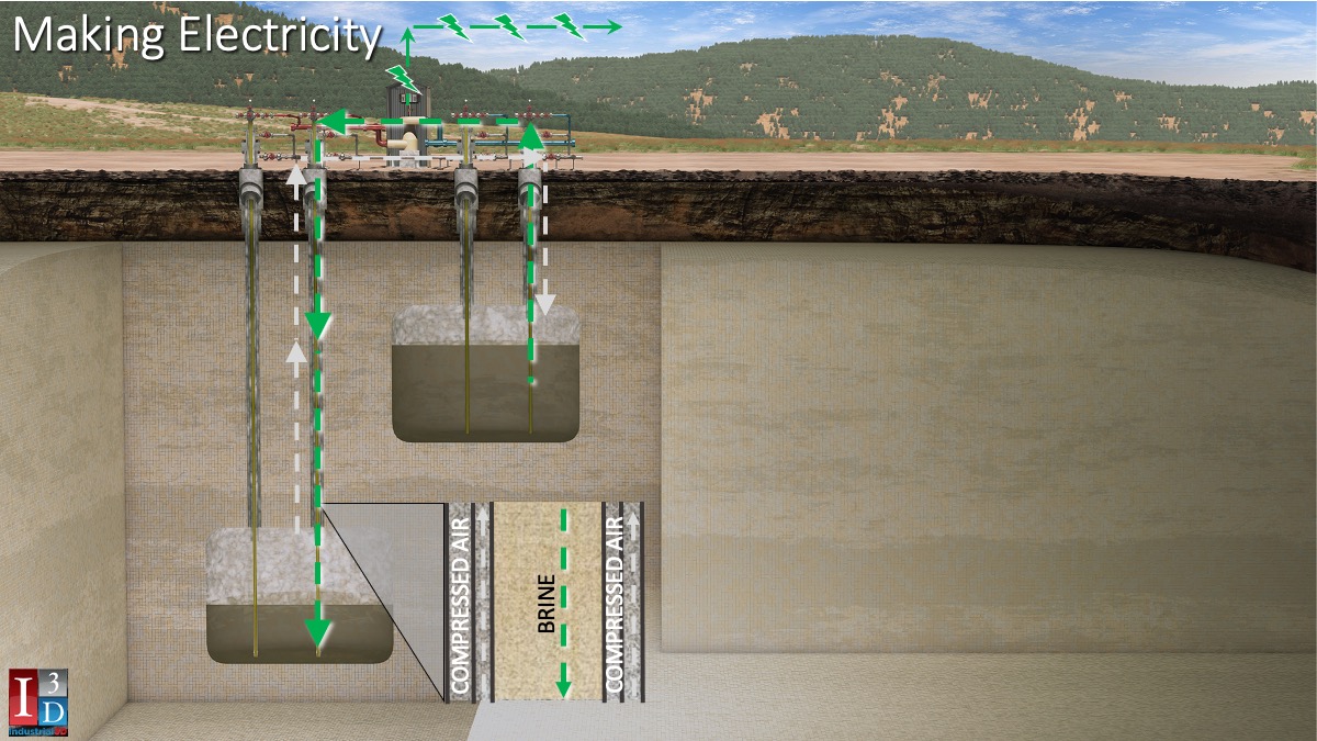 Making Electricity from Cavern Energy Storage
