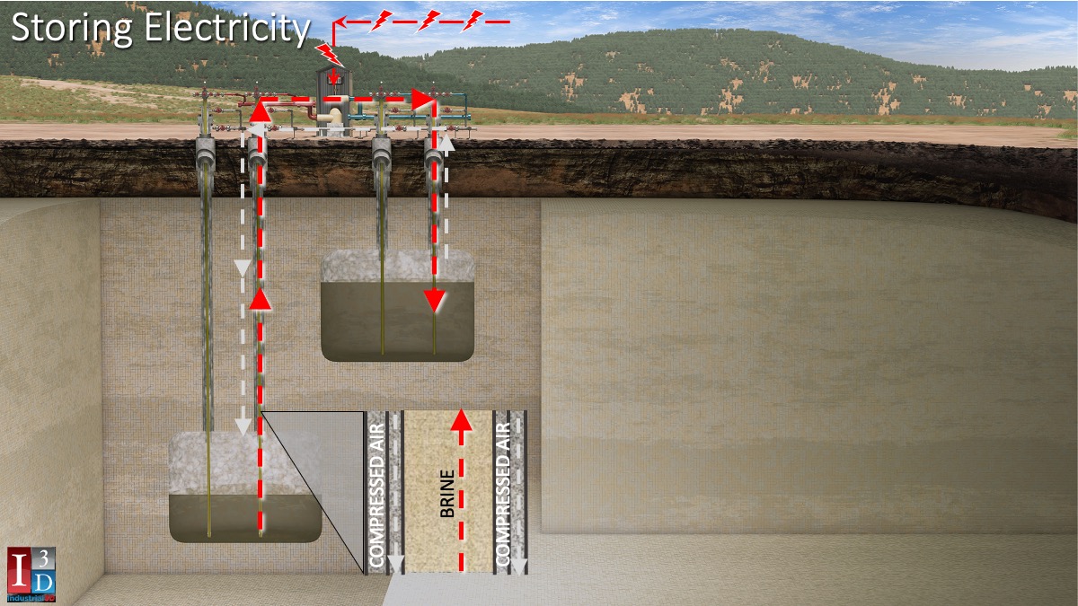 Storing Electricity in Cavern Energy Storage